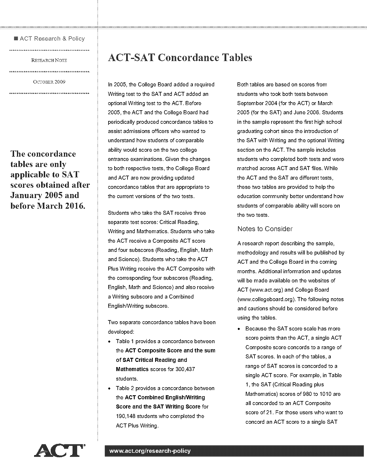 is act writing score separate